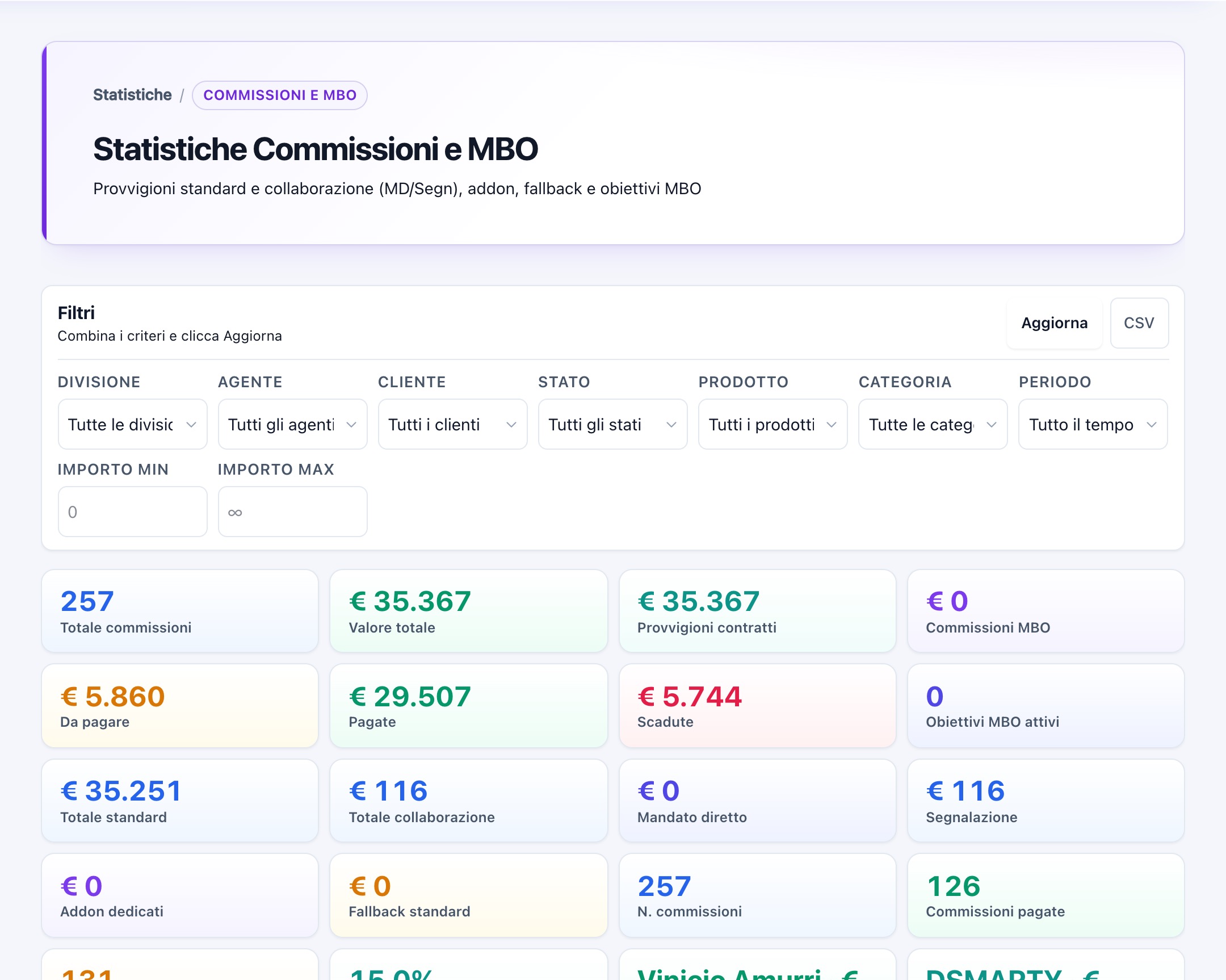 Statistiche commissioni in Finance Cloud