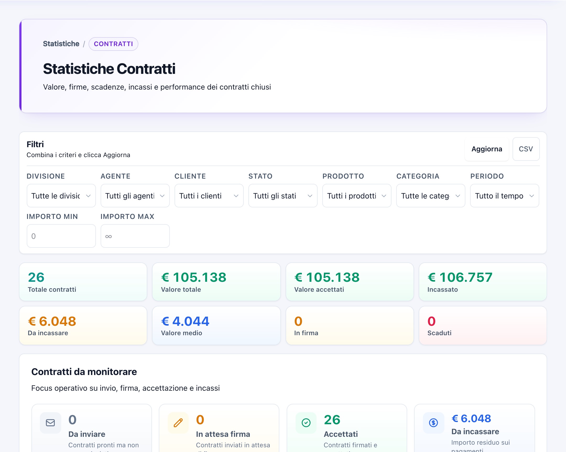 Statistiche contratti nel gestionale Finance Cloud
